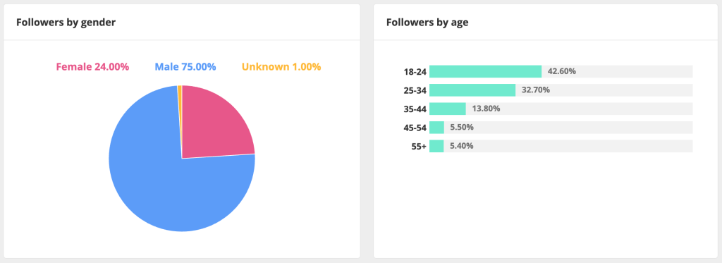 TikTok demographics